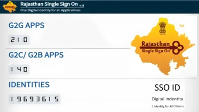 Rajasthan Single Sign On