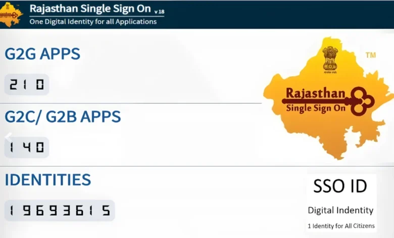 Rajasthan Single Sign On